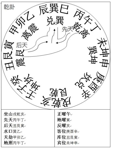 龍門八局水法